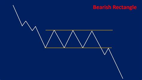 Rectangle Pattern: Types, Trading Strategy, Features & Examples - Srading.com