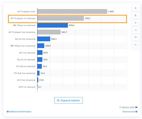 What is On-demand TV in 2022: The Ultimate Guide | Viloud