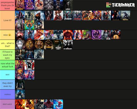 Marvel cinematic universe Tier List (Community Rankings) - TierMaker