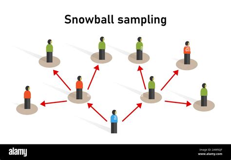 Snowball sampling Stock Vector Images - Alamy