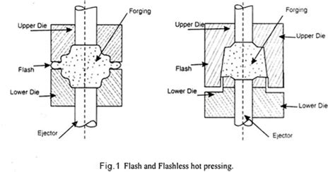 What is press forging process? | Haihao Pipe Fitting Factory