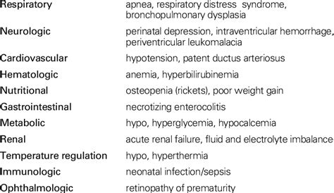 Clinical Problems in Premature and Low Birth Weight Infants | Download ...