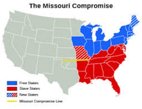 Sectionalism & The Civil War Timeline | Timetoast timelines