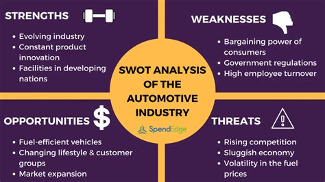 SWOT Analysis of the Automotive Industry: Key Insights