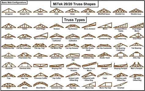 Steel Roof Truss Design | Engineering Discoveries