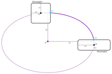 algorithm - Draw non-overlapping arc between two rectangles - Stack ...