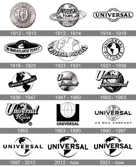 Universal Pictures Logo History