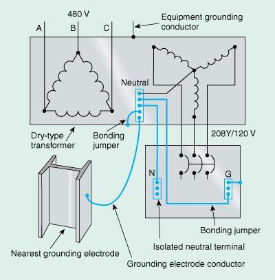 Transformer Grounding And Bonding Diagram