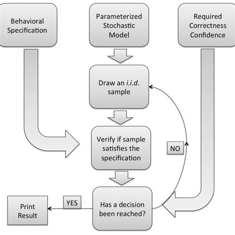 Classic simulated annealing algorithm. The figure shows the classic ...