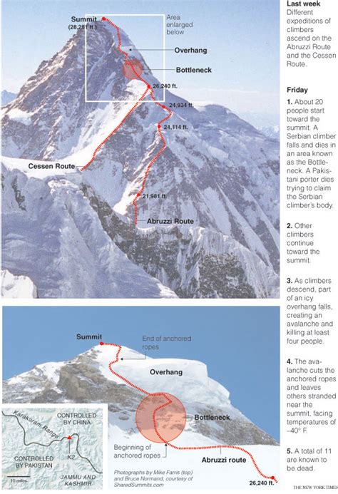 The New York Times > World > Image > What Happened on K2’s Summit