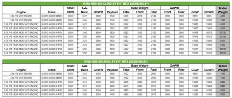 Ram 1500 Towing Capacities | Let's Tow That!