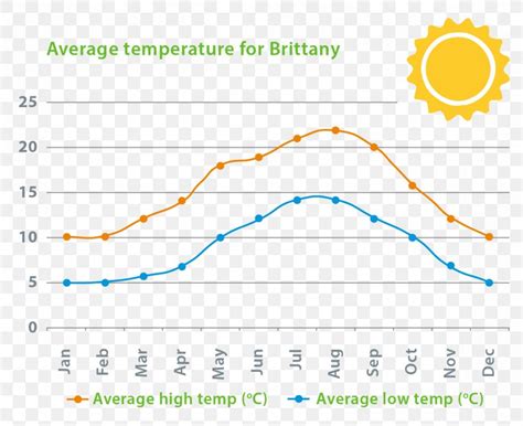 Sicily Weather Forecasting Climate Temperature, PNG, 1175x958px, Sicily, Area, Climate, Diagram ...