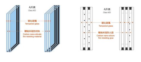 Fireproof glass types and classification | china morn glass