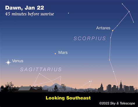 This Week's Sky at a Glance, January 21 – 29 - Sky & Telescope - Sky ...