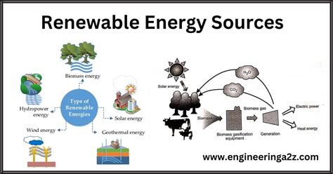 Renewable Energy Sources - Engineeringa2z