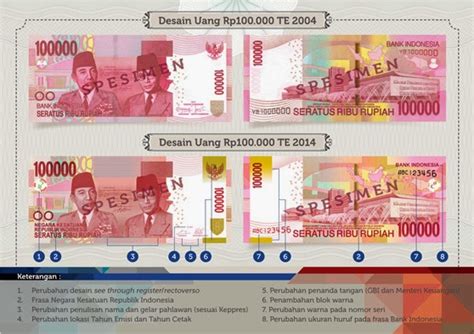 trisetiono79.blogspot.com: Uang NKRI Baru (2014) & Lama (2004) Pecahan Seratus Ribu Rupiah