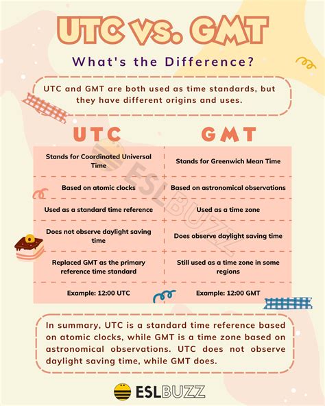 UTC vs. GMT: Are They Really the Same? - ESLBUZZ