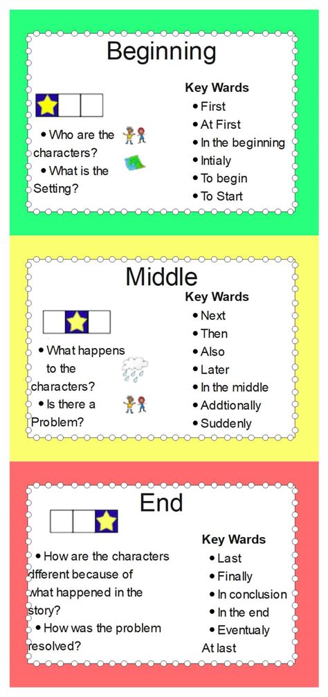 Beginning Middle End Graphic Organizer Examples | EdrawMax Online