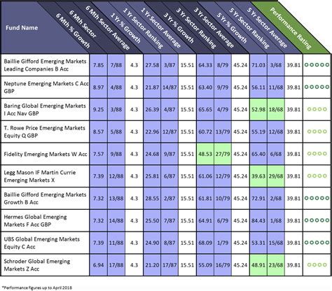 10 Best Emerging Markets Funds