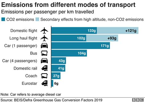 Unlikely inventions and carbon tax: ways to fix air travel | World ...