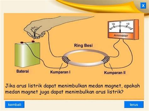 Induksi elektromagnetik