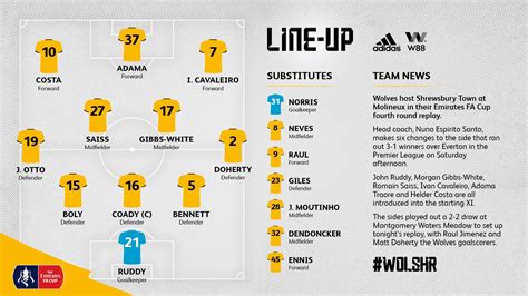 Wolves on Twitter: "Here's how Wolves line-up for tonight's ...