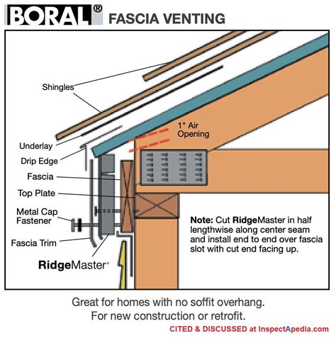 Pinterest in 2023 | Roof, Roof edge, Roof sheathing