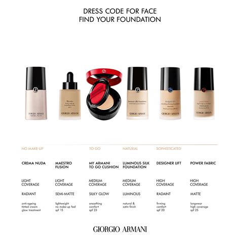 Giorgio Armani Luminous Silk Foundation | Free samples + shipping