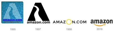 Evolution of the Amazon Logo - LogoDix