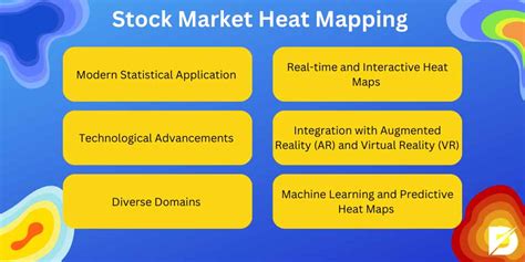 Heat Map Examples - Dopinger Blog