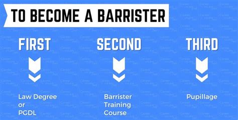 A Definitive 2024 Guide on How to Become a Barrister in UK