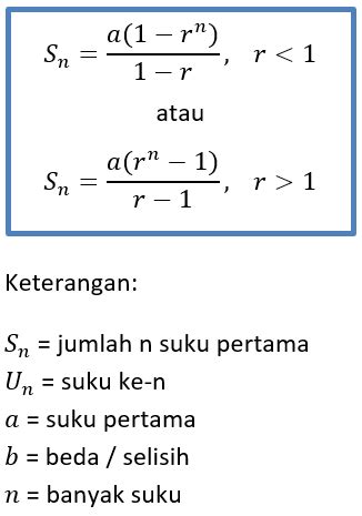 Barisan & Deret Aritmetika dan Geometri – Pengertian, Rumus dan Contoh Soal