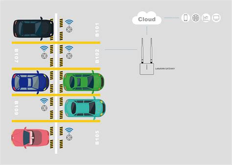 Smart Geomagnetic Parking Sensor - Wintec