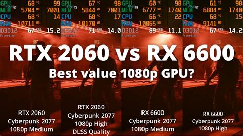 RTX 2060 vs RX 6600: The Ultimate Comparison - YouTube