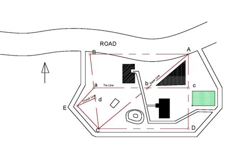 What is the principle and procedure of chain surveying