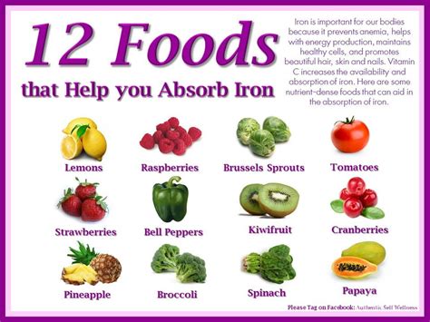 Absorb iron food | Eat Right | Pinterest