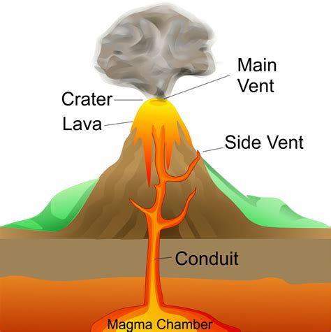 Section 3: Volcanoes | Nitty Gritty Science