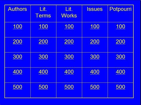 Power Point Jeopardy | huffenglish.com