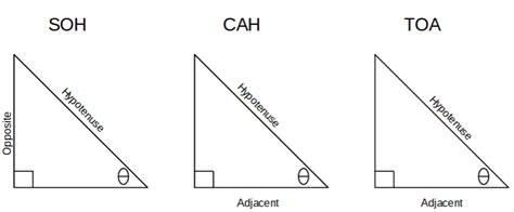 SOH CAH TOA - Trigonometry