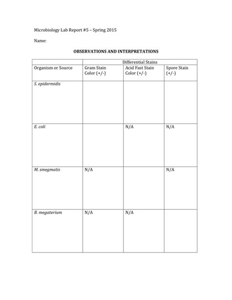 Microbiology Lab Report 5