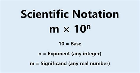 Scientific Notation Formula: Definition, Rules & Solved Examples