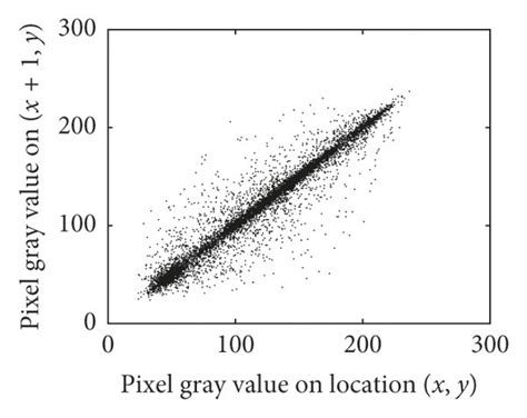 The values of the selected pixels and their adjacent pixels in ...