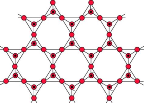 Silicates - Chemistry, Class 11, p-Block Elements