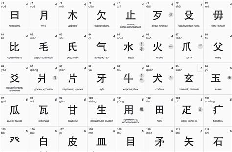 Chinese Alphabet | Chinese language learning, Chinese alphabet, Chinese language