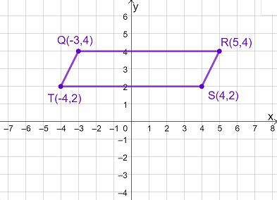 Finding the Perimeter of a Parallelogram in the Coordinate Plane Practice | Geometry Practice ...