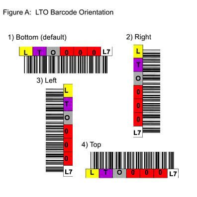 LTO-7 Tape Labels | LTO Ultrium 7 Tape Barcode Labels