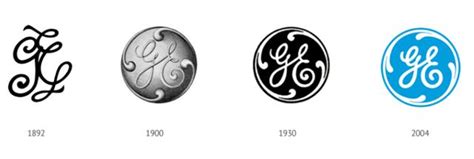 GE - Descend To Mediocrity - General Electric Company (NYSE:GE ...