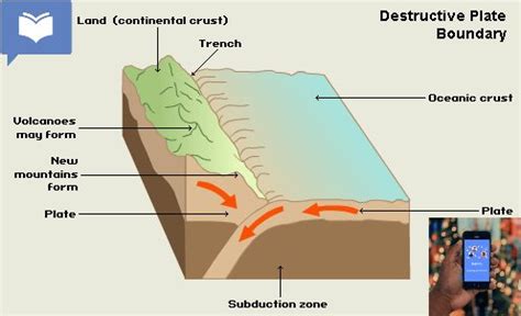 Theory of plate tectonic - cameroongcerevision.com