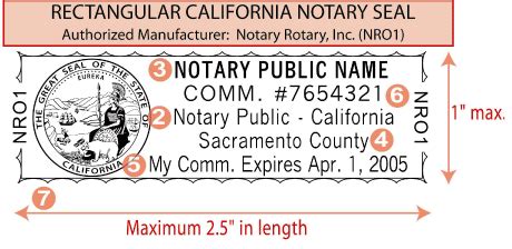 Notary Public 101™ - On-line Notary Courses and Live Notary Public ...