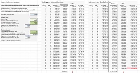 Spreadsheet Retirement Planning in Free Retirement Planning Excel ...